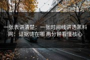 一张表讲清楚：一张时间线讲透黑料网：证据链在哪 两分钟看懂核心