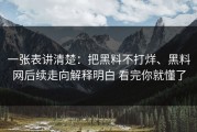 一张表讲清楚：把黑料不打烊、黑料网后续走向解释明白 看完你就懂了