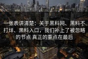 一张表讲清楚：关于黑料网、黑料不打烊、黑料入口，我们补上了被忽略的节点 真正的重点在最后