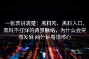 一张表讲清楚：黑料网、黑料入口、黑料不打烊的背景脉络，为什么会突然发酵 两分钟看懂核心
